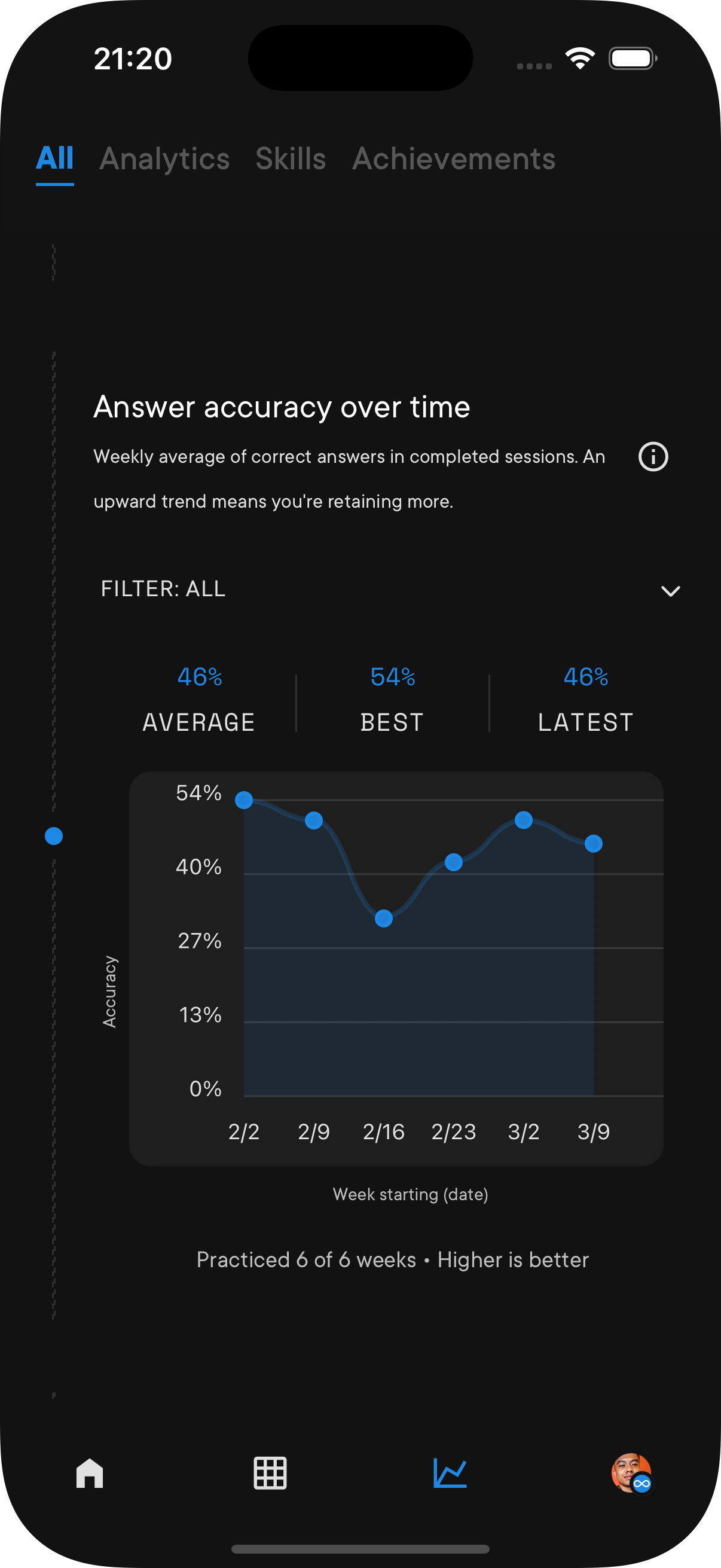 User Progress - Principle App